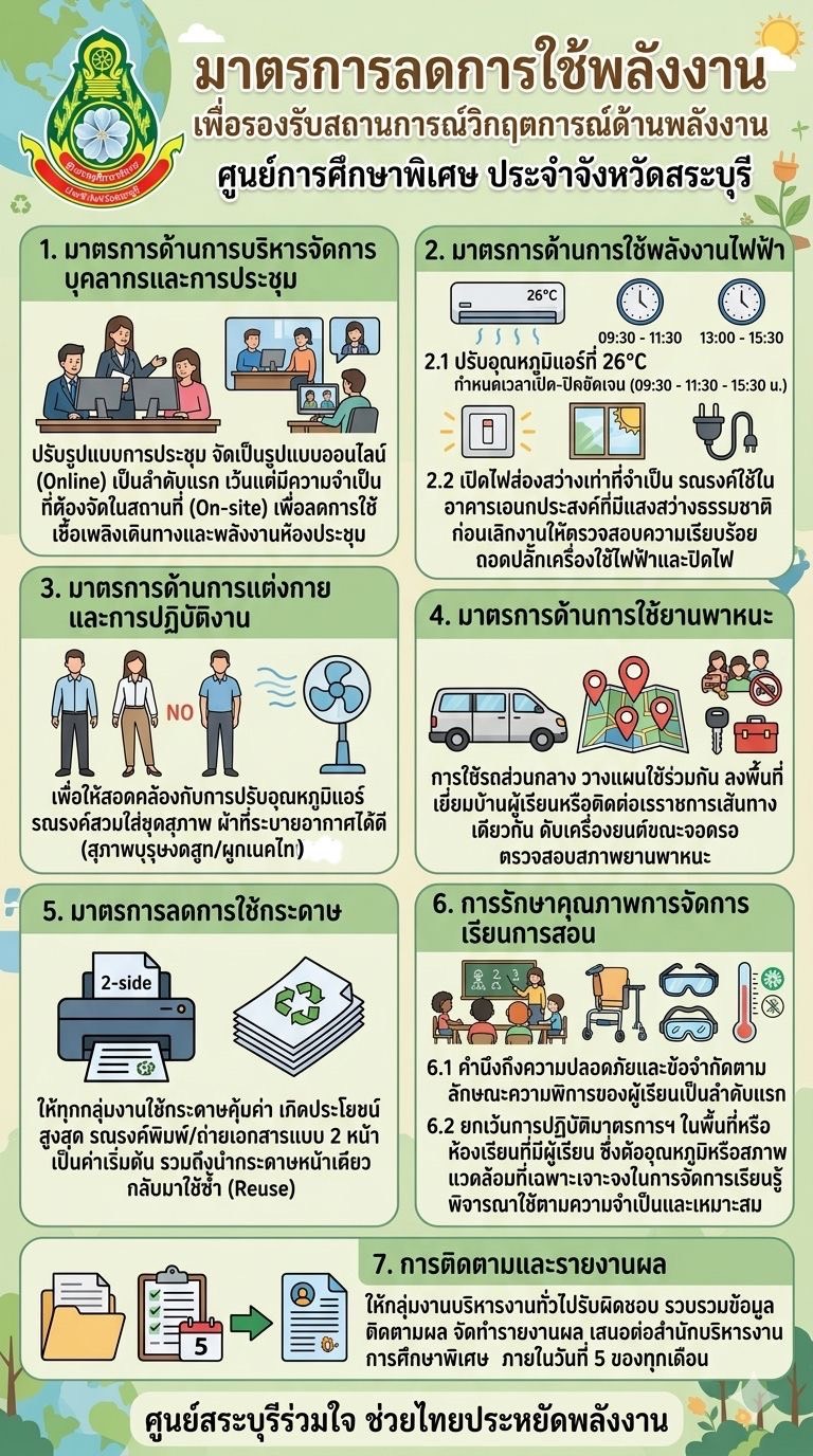 9. มาตรการประหยัดไฟ