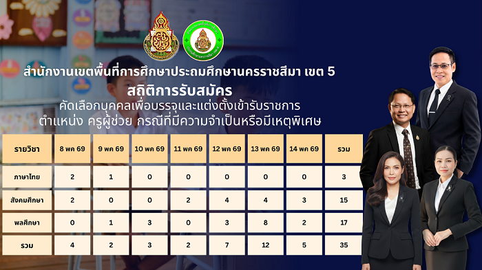 abc
