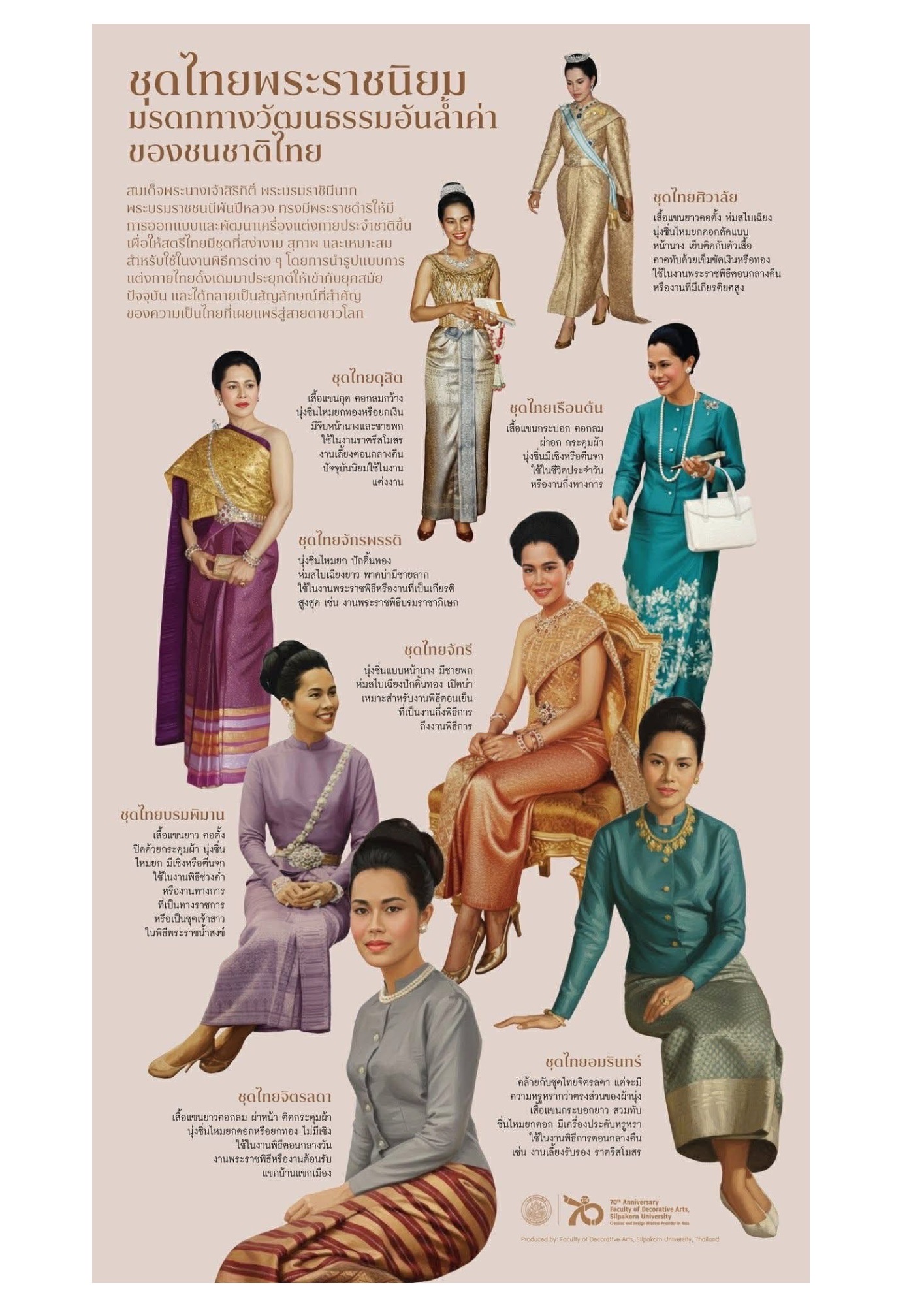 สืบสานชุดไทยจากสายพระเนตรอันกว้างไกล ด้วยชุดไทยพระราชนิยม